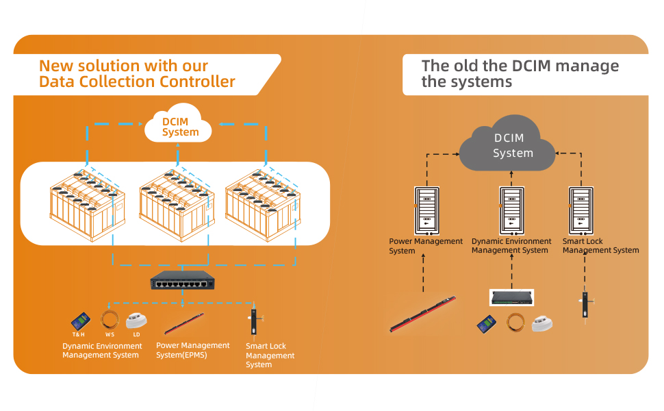 Data Collection Controller In Data Center